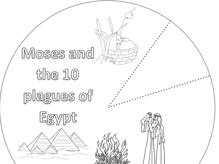 Moses and the 10 Plagues Wheel image about 10 Plagues Printable named Moses and the 10 Plagues Wheel